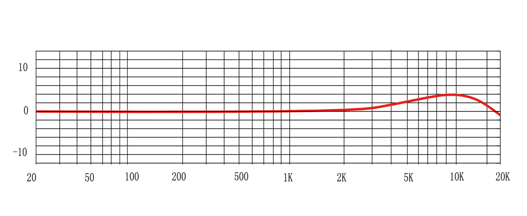 INSTRUMENT MICROPHONE SERIES